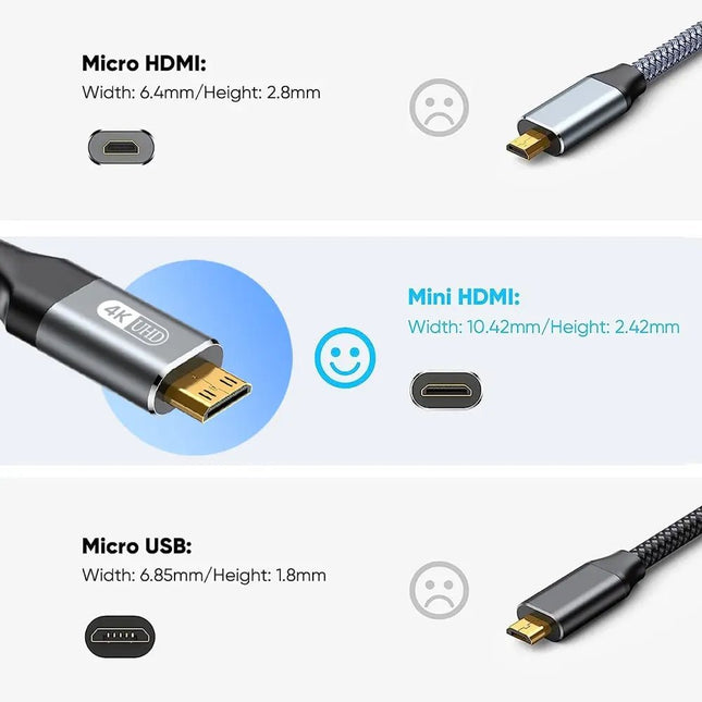 NIERBO Mini HDMI to HDMI Cable HD 4K 60Hz High - Speed Braided HDMI - compatible Cable Bi - Directional 2.0Cord for HDTV Tablet Camera - AIcomStore